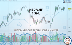 NZD/CHF - 1 Std.