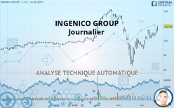 INGENICO GROUP - Journalier