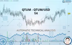 QTUM - QTUM/USD - 1H