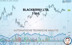 BLACKBERRY LTD. - 1 Std.