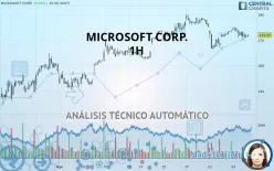 MICROSOFT CORP. - 1H