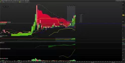 INOVIO PHARMACEUTICALS INC. - Journalier