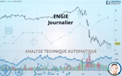 ENGIE - Journalier