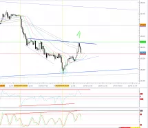 GBP/JPY - 1H