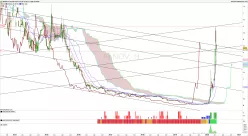 NOVACYT - Semanal