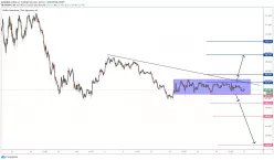 USD/JPY - 1 uur