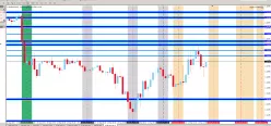 EUR/USD - 5 min.