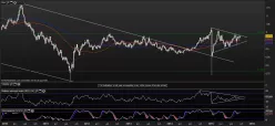 USD/CHF - Weekly