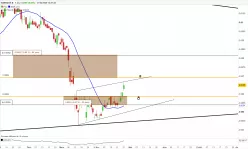 ABENGOA B - Journalier