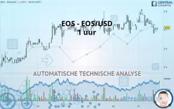 EOS - EOS/USD - 1 uur