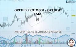 ORCHID PROTOCOL - OXT/USD - 1 Std.