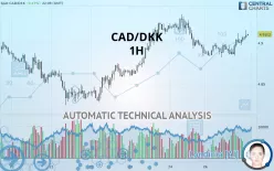 CAD/DKK - 1H