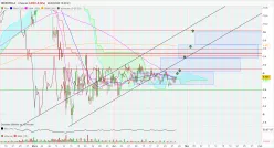 IBERDROLA - 4H