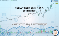 HELLOFRESH SEINH O.N. - Journalier