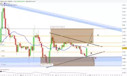 RIPPLE (X100) - XRP/BTC - Journalier