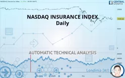 NASDAQ INSURANCE INDEX - Daily