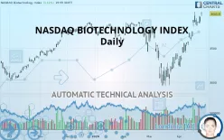 NASDAQ BIOTECHNOLOGY INDEX - Daily