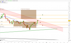 EUR/USD - 4 uur