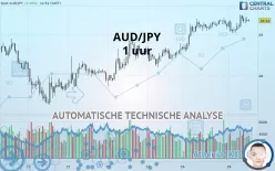 AUD/JPY - 1 uur