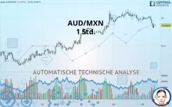 AUD/MXN - 1 uur