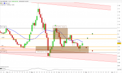 EUR/USD - Dagelijks