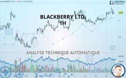 BLACKBERRY LTD. - 1H