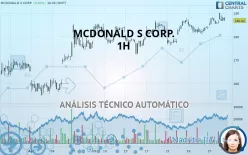 MCDONALD S CORP. - 1H