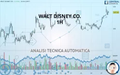 WALT DISNEY CO. - 1H