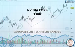 NVIDIA CORP. - 1 uur