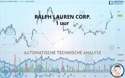 RALPH LAUREN CORP. - 1 uur