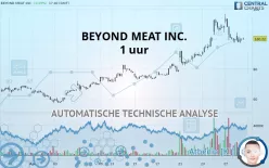 BEYOND MEAT INC. - 1 uur