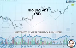 NIO INC. ADS - 1H