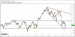 ESTOXX50 PRICE EUR INDEX - Diario