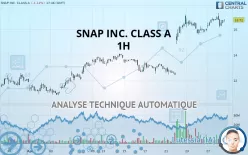 SNAP INC. CLASS A - 1H