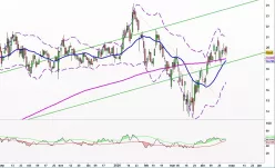 LATTICE SEMICONDUCTOR - Diario