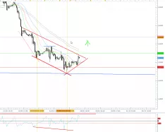 GBP/USD - 1H