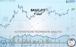 BASIC-FIT - 1 uur