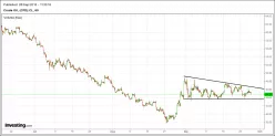 WTI CRUDE OIL - 1 uur