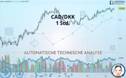 CAD/DKK - 1 Std.