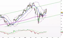 NEOGENOMICS INC. - Diario