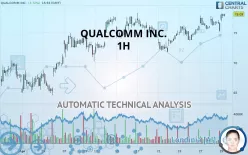 QUALCOMM INC. - 1H