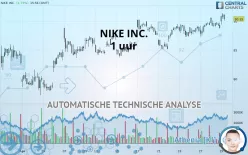 NIKE INC. - 1 uur