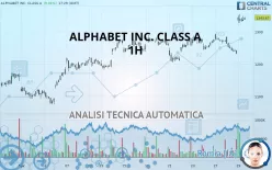 ALPHABET INC. CLASS A - 1H