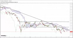 ESTOXX50 PRICE EUR INDEX - 1 uur