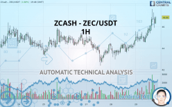 ZCASH - ZEC/USDT - 1H