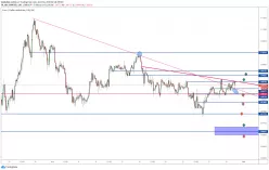 EUR/USD - 2 Std.