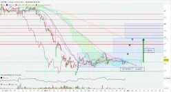 LECTRA - 4H