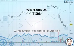 WIRECARD AG - 1 Std.