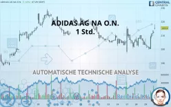 ADIDAS AG NA O.N. - 1 Std.