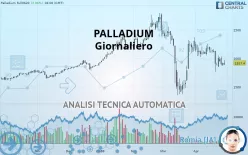 PALLADIUM - Daily